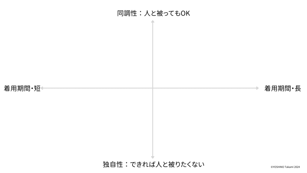 服選びの価値観　ブランク