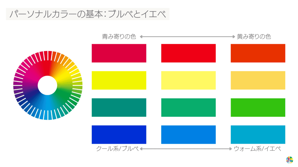 ブルベ・イエベの基本的考え